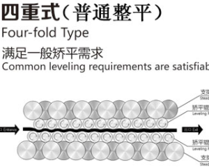 校平機(jī)多少錢一臺(tái)？買一臺(tái)價(jià)格多少？</a>